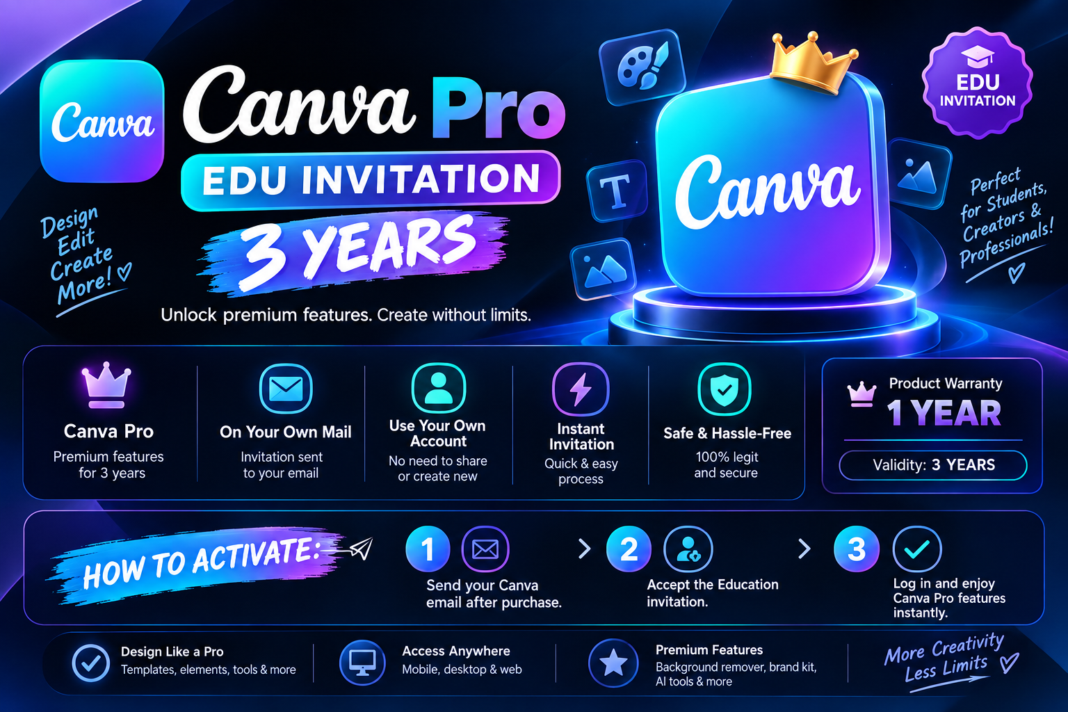 Canva Pro